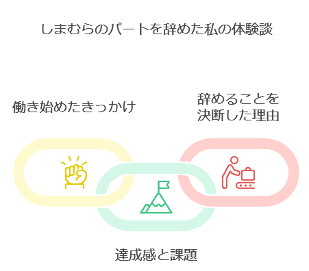 しまむらのパートを辞めた私の体験談