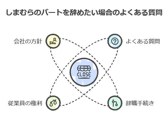 しまむらのパートを辞めたい場合のよくある質問