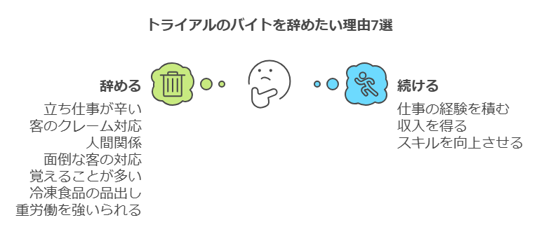 トライアルのバイトを辞めたい理由7選