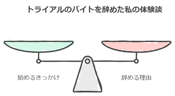 トライアルのバイトを辞めた私の体験談