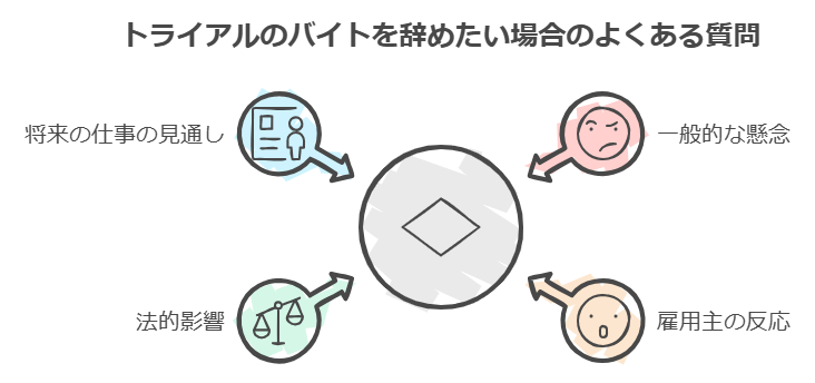 トライアルのバイトを辞めたい場合のよくある質問