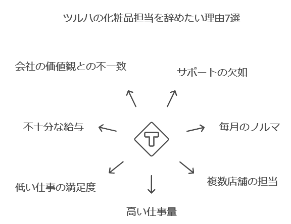 ツルハの化粧品担当を辞めたい理由7選