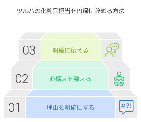 ツルハの化粧品担当を円滑に辞める方法