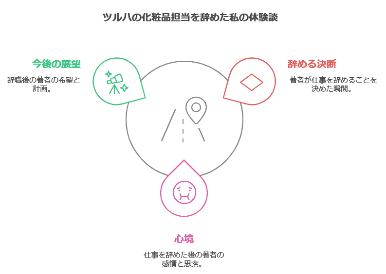 ツルハの化粧品担当を辞めた私の体験談