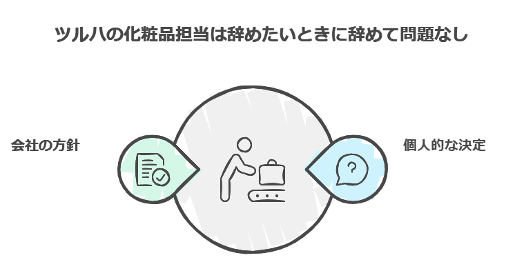 ツルハの化粧品担当は辞めたいときに辞めて問題なし