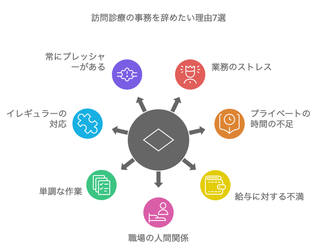 訪問診療の事務を辞めたい理由7選