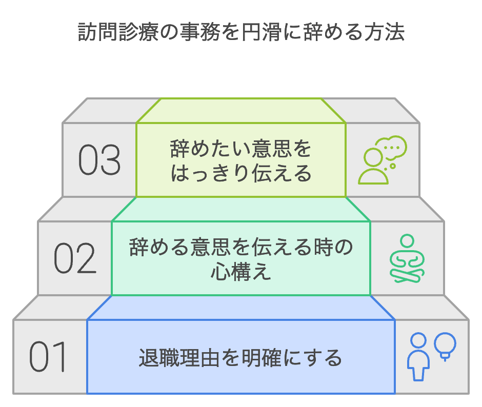 訪問診療の事務を円滑に辞める方法