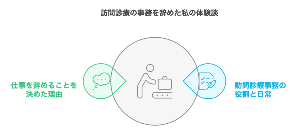 訪問診療の事務を辞めた私の体験談