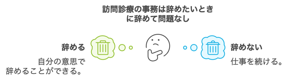 訪問診療の事務は辞めたいときに辞めて問題なし