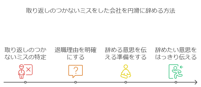 取り返しのつかないミスをした会社を円滑に辞める方法