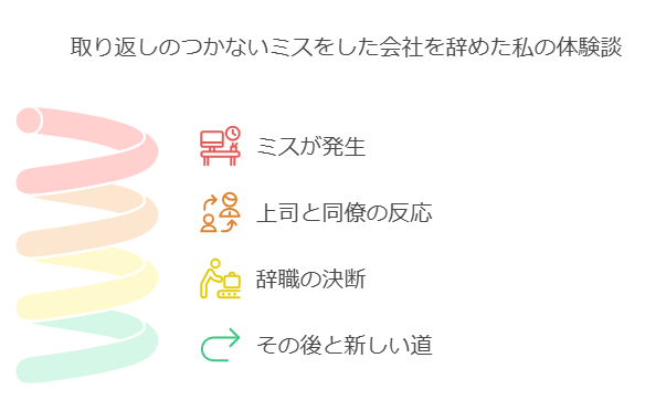 取り返しのつかないミスをした会社を辞めた私の体験談