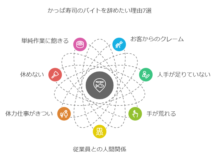 かっぱ寿司のバイトを辞めたい理由7選