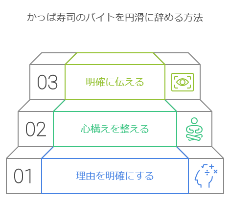 かっぱ寿司のバイトを円滑に辞める方法