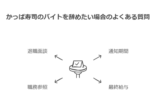 かっぱ寿司のバイトを辞めたい場合のよくある質問