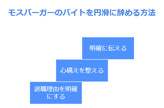 モスバーガーのバイトを円滑に辞める方法