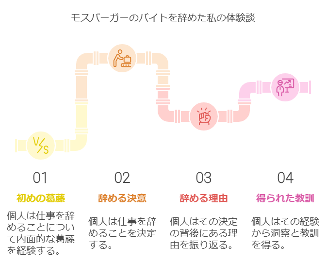 モスバーガーのバイトを辞めた私の体験談