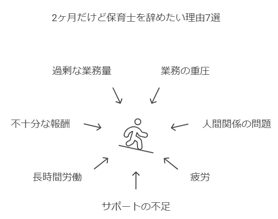 2ヶ月だけど保育士を辞めたい理由7選