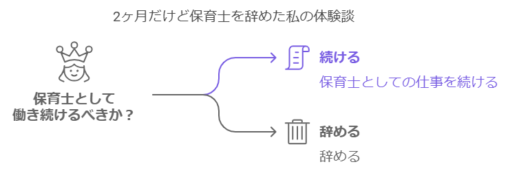 2ヶ月だけど保育士を辞めた私の体験談