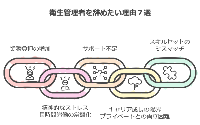 衛生管理者を辞めたい理由7選