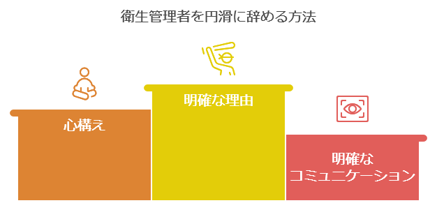 衛生管理者を円滑に辞める方法