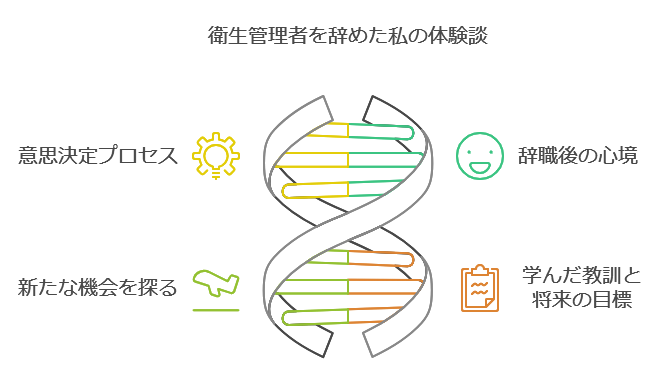 衛生管理者を辞めた私の体験談