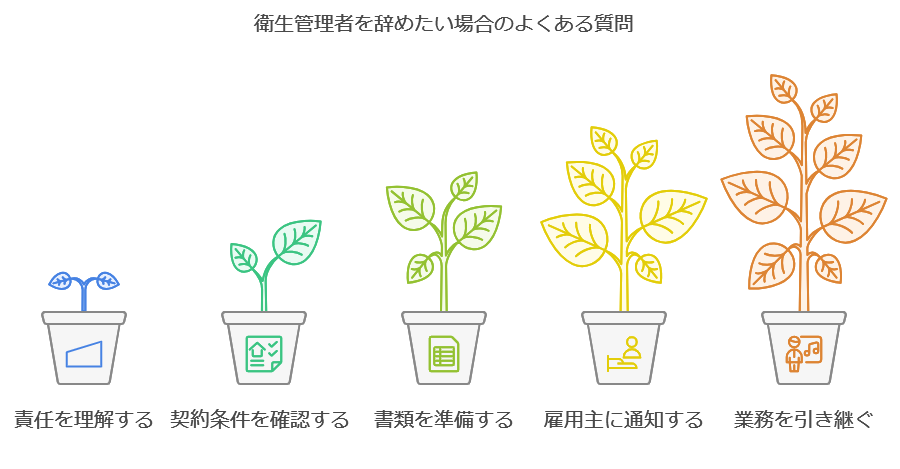 衛生管理者を辞めたい場合のよくある質問